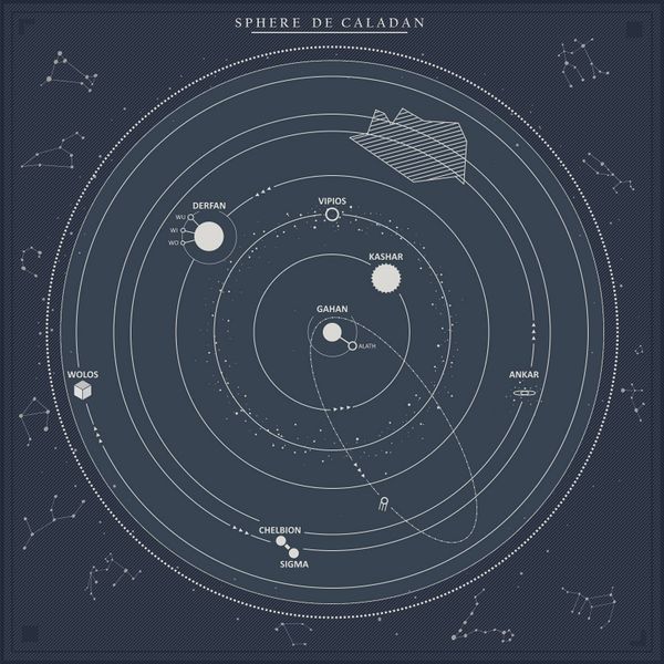 Fichier:Caladan - Système planétaire.jpg